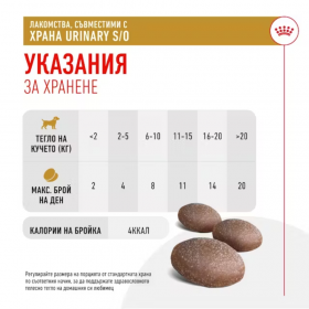 Лакомства за кучета Royal Canin Urinary Dog Treat за подпомагане на уринарния тракт 230 гр